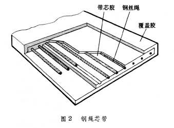 输送带图纸